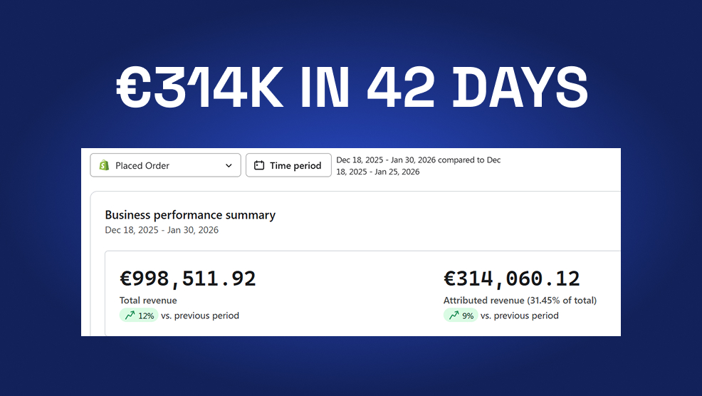 Business performance summary showing €998,511.92 total revenue and €314,060.12 attributed revenue, 31.45% of total
