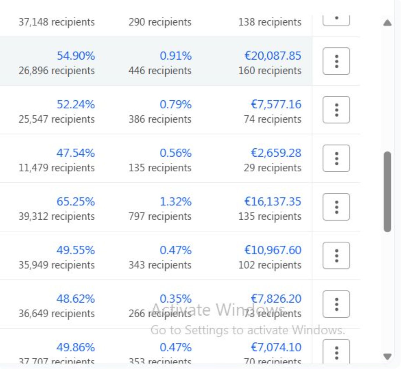 Klaviyo campaign performance rows showing open rates and revenue per send