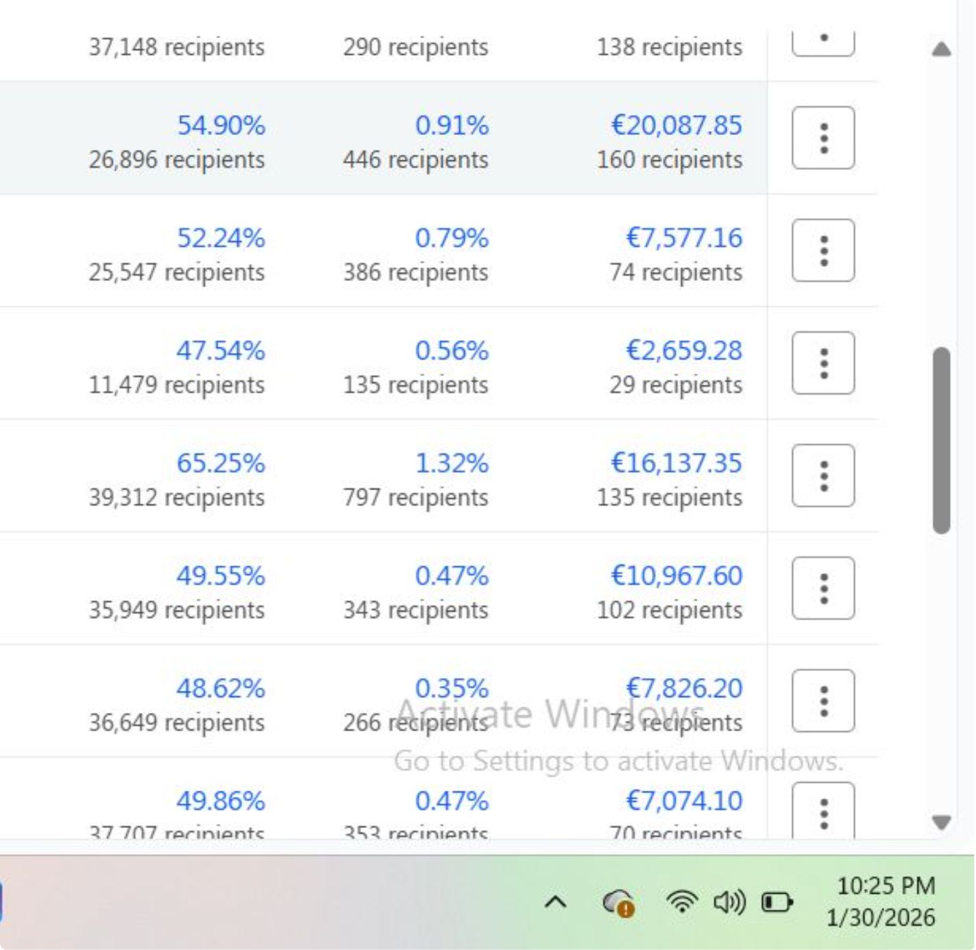 Klaviyo campaign table showing open rates between 47% and 65% with revenue per campaign