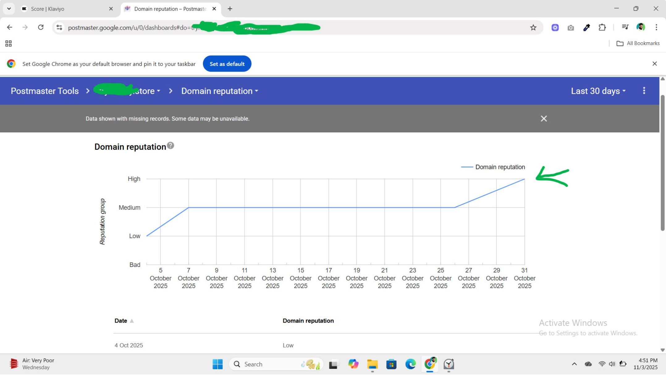 Google Postmaster Tools domain reputation climbing from Low to High between 4 and 31 October 2025