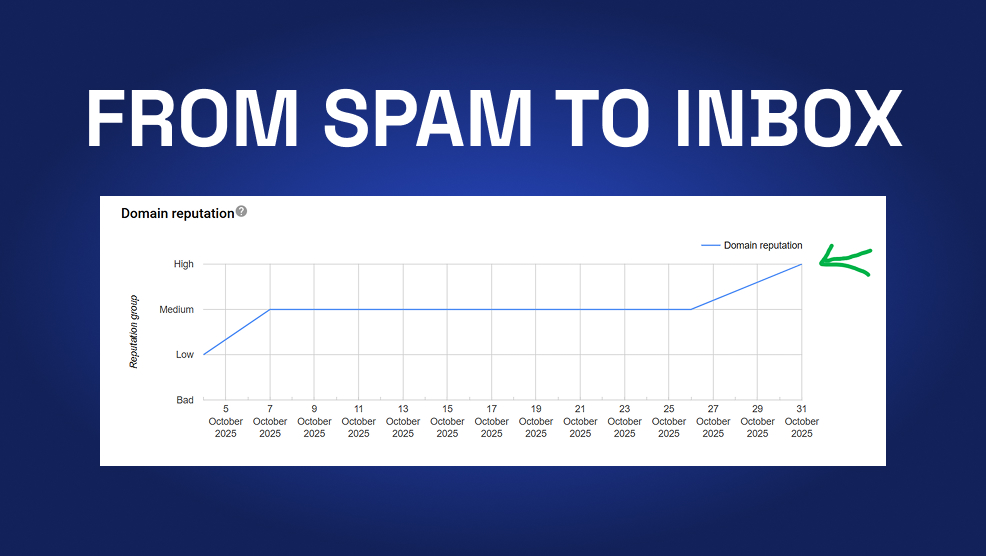 Domain reputation chart climbing from low to high across October 2025