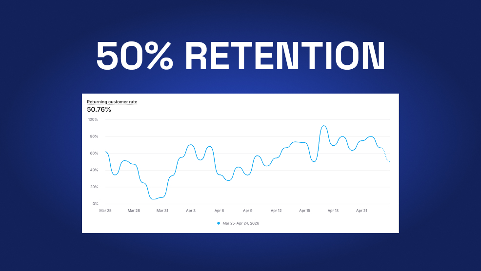 Returning customer rate chart averaging 50.76% between March 25 and April 24, 2026